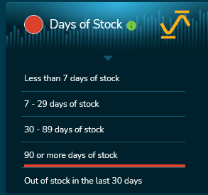 19._SL_-_Days_of_Stock.png